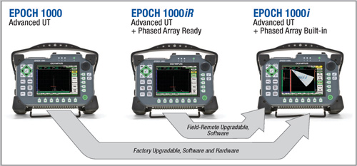 EPOCH 1000 Configuration Levels